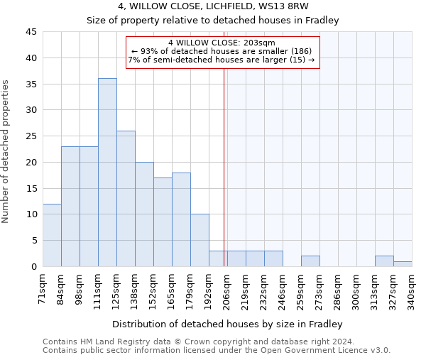 4, WILLOW CLOSE, LICHFIELD, WS13 8RW: Size of property relative to detached houses in Fradley