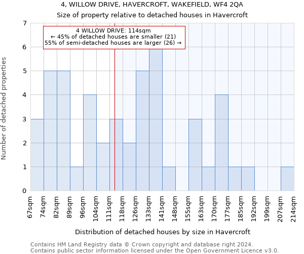 4, WILLOW DRIVE, HAVERCROFT, WAKEFIELD, WF4 2QA: Size of property relative to detached houses in Havercroft