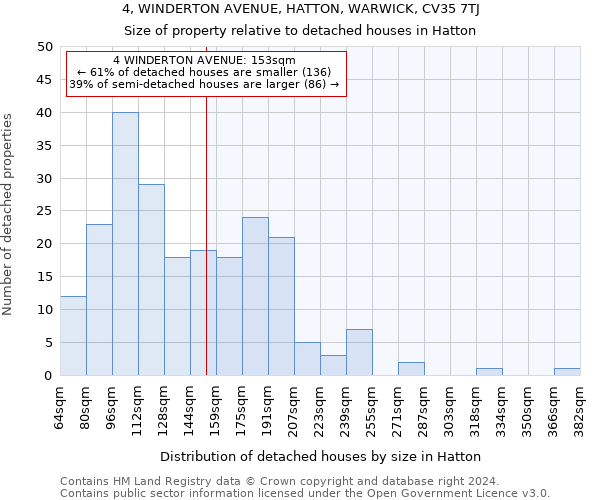 4, WINDERTON AVENUE, HATTON, WARWICK, CV35 7TJ: Size of property relative to detached houses in Hatton