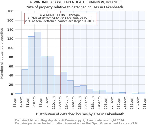 4, WINDMILL CLOSE, LAKENHEATH, BRANDON, IP27 9BF: Size of property relative to detached houses in Lakenheath