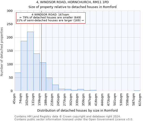 4, WINDSOR ROAD, HORNCHURCH, RM11 1PD: Size of property relative to detached houses in Romford