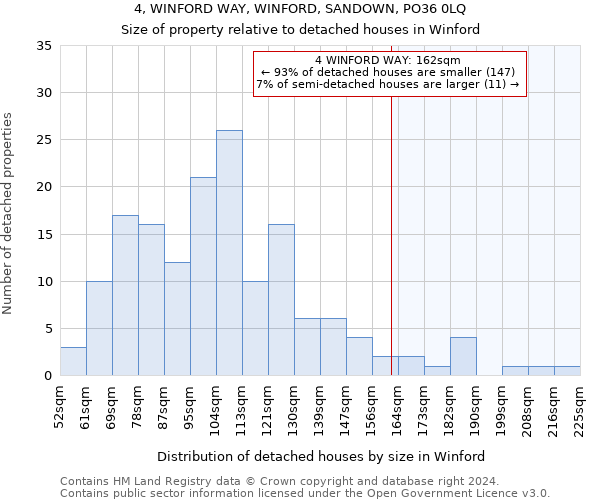 4, WINFORD WAY, WINFORD, SANDOWN, PO36 0LQ: Size of property relative to detached houses in Winford