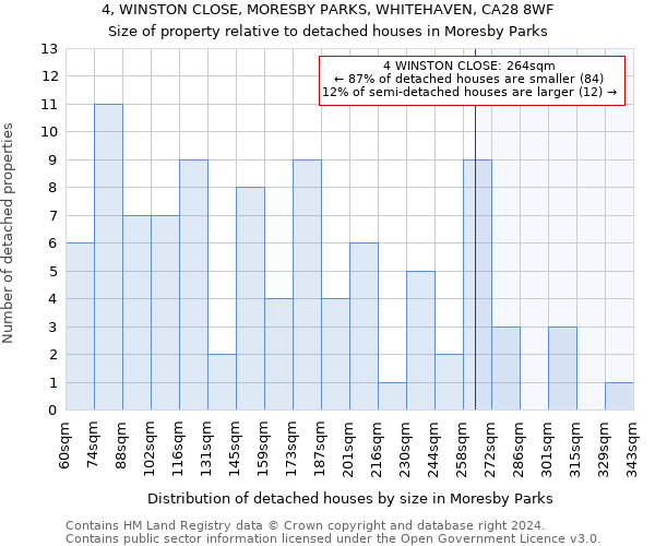 4, WINSTON CLOSE, MORESBY PARKS, WHITEHAVEN, CA28 8WF: Size of property relative to detached houses in Moresby Parks