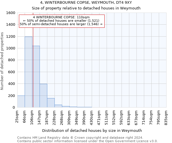 4, WINTERBOURNE COPSE, WEYMOUTH, DT4 9XY: Size of property relative to detached houses in Weymouth