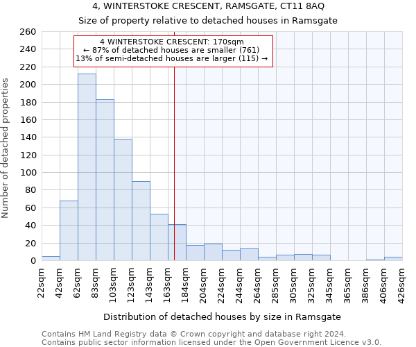 4, WINTERSTOKE CRESCENT, RAMSGATE, CT11 8AQ: Size of property relative to detached houses in Ramsgate