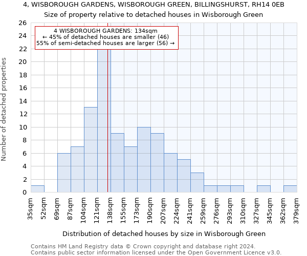 4, WISBOROUGH GARDENS, WISBOROUGH GREEN, BILLINGSHURST, RH14 0EB: Size of property relative to detached houses in Wisborough Green