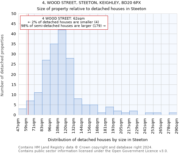 4, WOOD STREET, STEETON, KEIGHLEY, BD20 6PX: Size of property relative to detached houses in Steeton