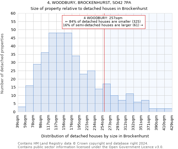 4, WOODBURY, BROCKENHURST, SO42 7PA: Size of property relative to detached houses in Brockenhurst