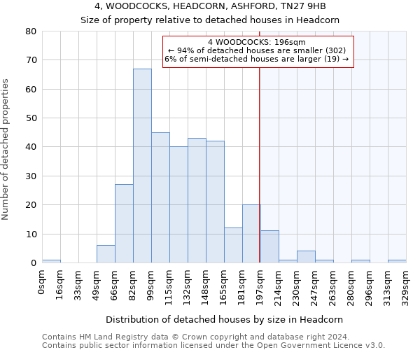 4, WOODCOCKS, HEADCORN, ASHFORD, TN27 9HB: Size of property relative to detached houses in Headcorn