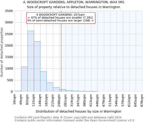 4, WOODCROFT GARDENS, APPLETON, WARRINGTON, WA4 5RS: Size of property relative to detached houses in Warrington