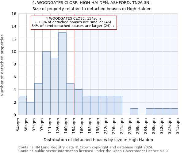 4, WOODGATES CLOSE, HIGH HALDEN, ASHFORD, TN26 3NL: Size of property relative to detached houses in High Halden