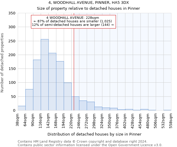 4, WOODHALL AVENUE, PINNER, HA5 3DX: Size of property relative to detached houses in Pinner