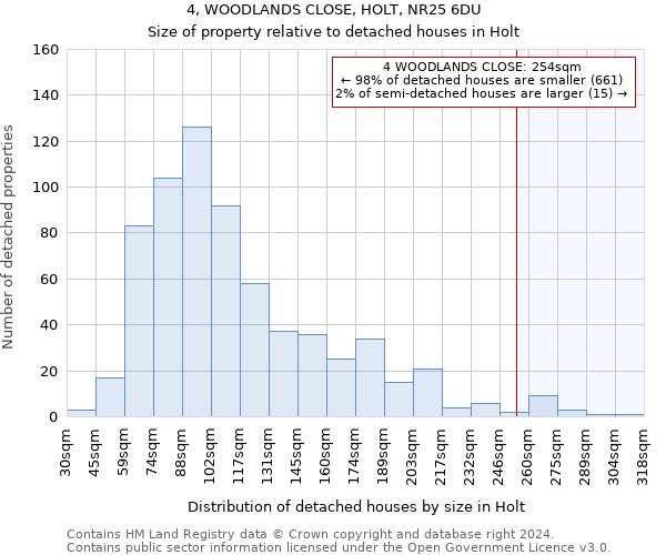 4, WOODLANDS CLOSE, HOLT, NR25 6DU: Size of property relative to detached houses in Holt