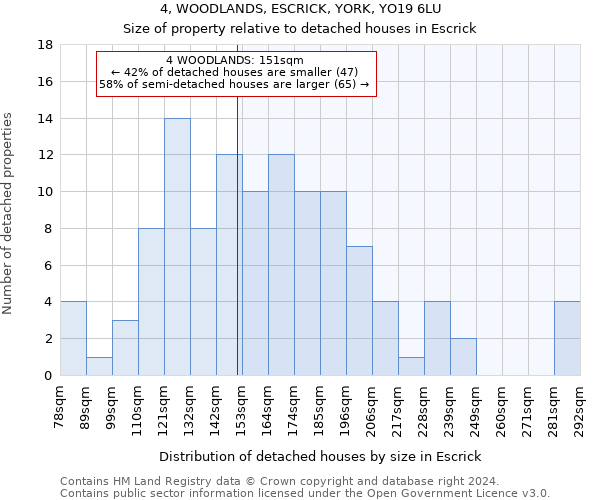 4, WOODLANDS, ESCRICK, YORK, YO19 6LU: Size of property relative to detached houses in Escrick