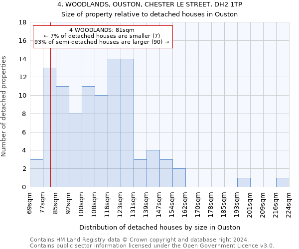 4, WOODLANDS, OUSTON, CHESTER LE STREET, DH2 1TP: Size of property relative to detached houses in Ouston