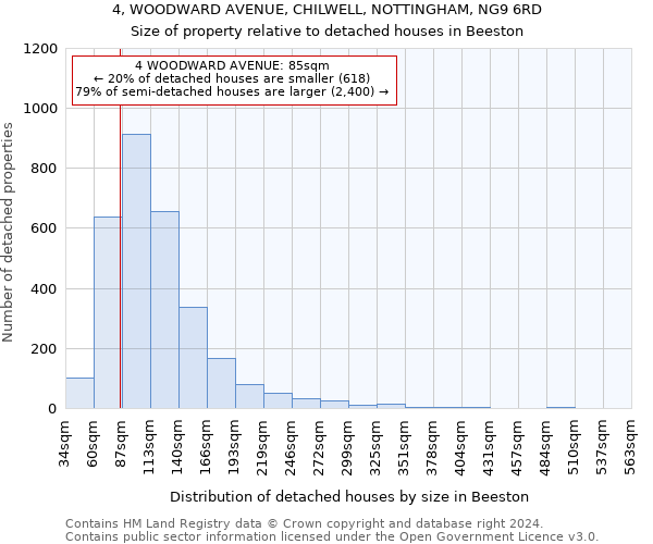 4, WOODWARD AVENUE, CHILWELL, NOTTINGHAM, NG9 6RD: Size of property relative to detached houses in Beeston