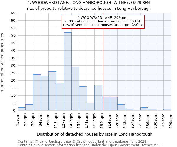 4, WOODWARD LANE, LONG HANBOROUGH, WITNEY, OX29 8FN: Size of property relative to detached houses in Long Hanborough