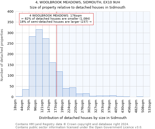 4, WOOLBROOK MEADOWS, SIDMOUTH, EX10 9UH: Size of property relative to detached houses in Sidmouth