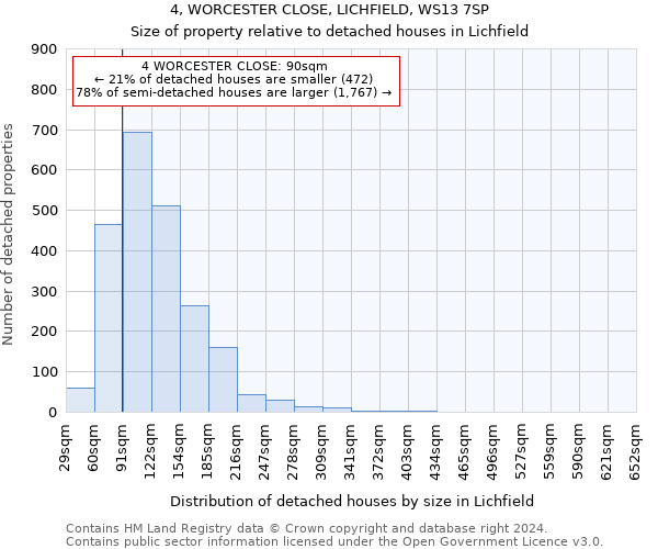4, WORCESTER CLOSE, LICHFIELD, WS13 7SP: Size of property relative to detached houses in Lichfield