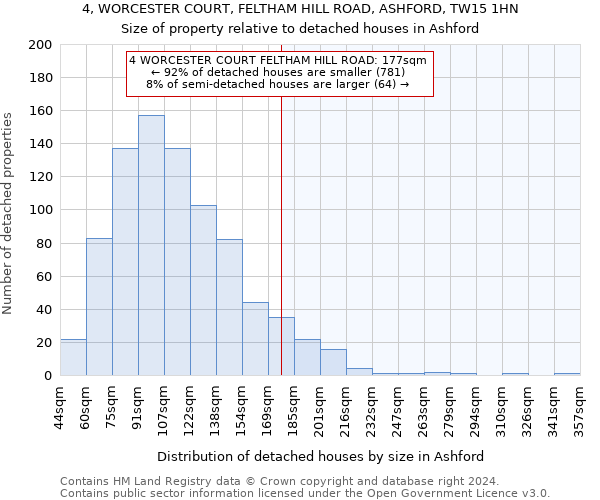 4, WORCESTER COURT, FELTHAM HILL ROAD, ASHFORD, TW15 1HN: Size of property relative to detached houses in Ashford