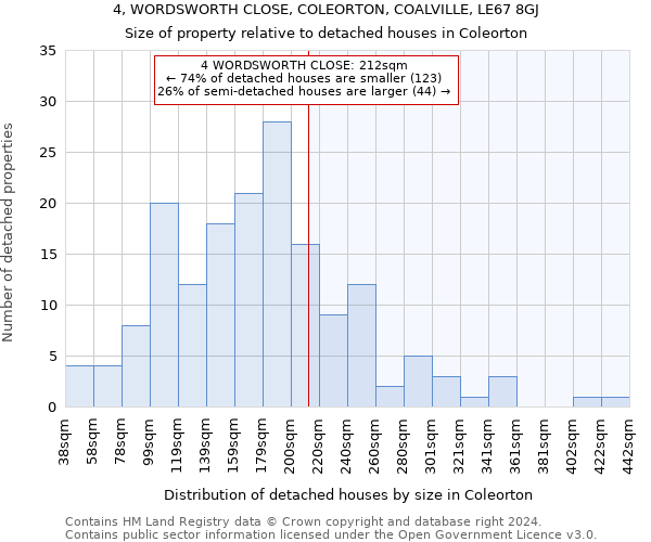 4, WORDSWORTH CLOSE, COLEORTON, COALVILLE, LE67 8GJ: Size of property relative to detached houses in Coleorton