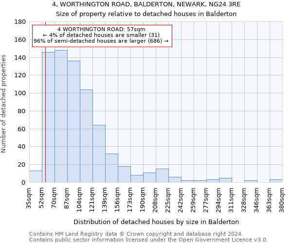 4, WORTHINGTON ROAD, BALDERTON, NEWARK, NG24 3RE: Size of property relative to detached houses in Balderton