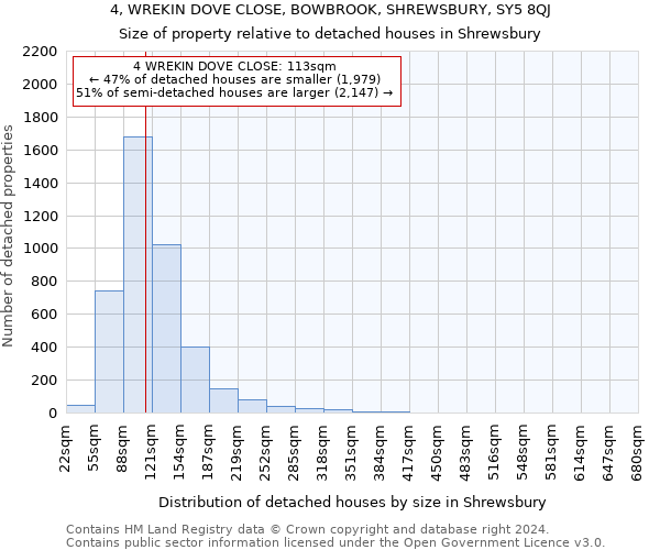 4, WREKIN DOVE CLOSE, BOWBROOK, SHREWSBURY, SY5 8QJ: Size of property relative to detached houses in Shrewsbury