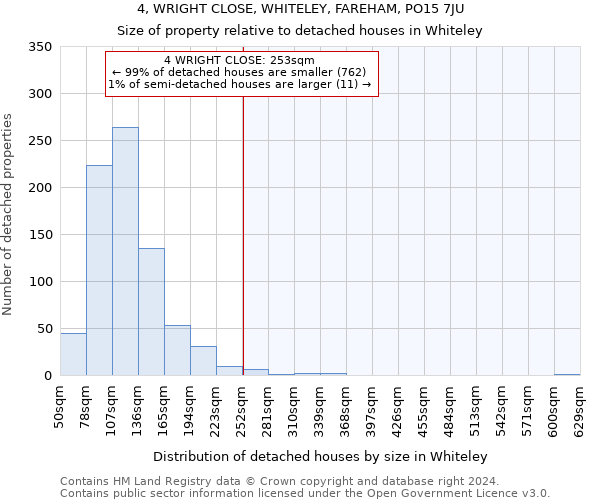 4, WRIGHT CLOSE, WHITELEY, FAREHAM, PO15 7JU: Size of property relative to detached houses in Whiteley