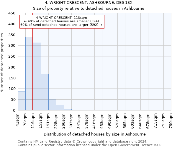 4, WRIGHT CRESCENT, ASHBOURNE, DE6 1SX: Size of property relative to detached houses in Ashbourne