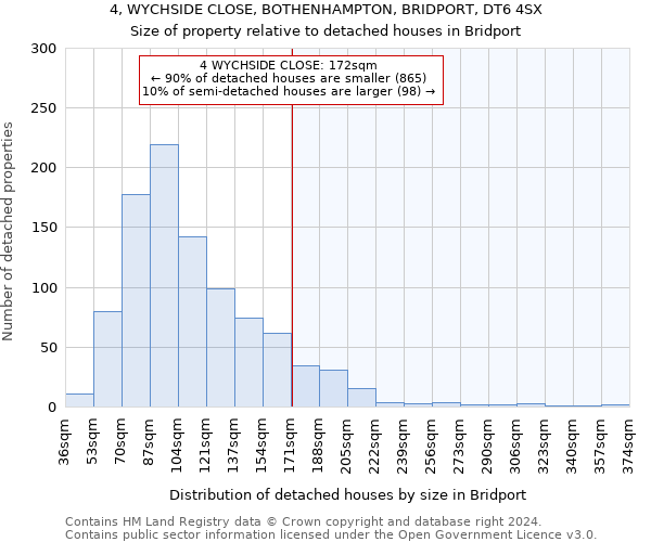 4, WYCHSIDE CLOSE, BOTHENHAMPTON, BRIDPORT, DT6 4SX: Size of property relative to detached houses in Bridport