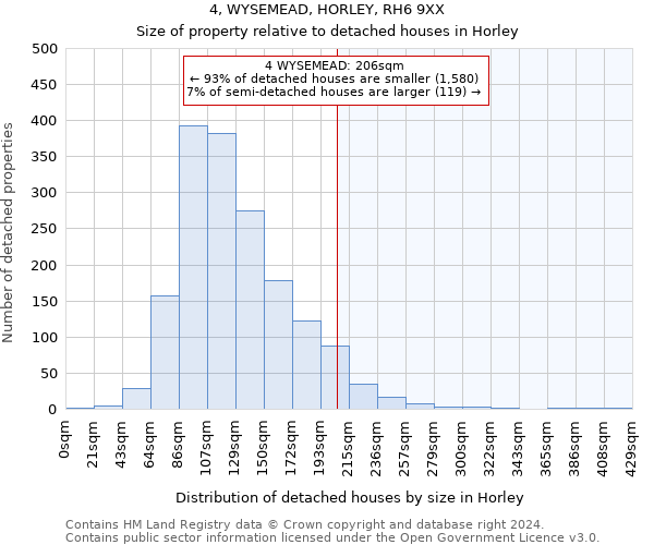 4, WYSEMEAD, HORLEY, RH6 9XX: Size of property relative to detached houses in Horley