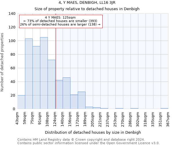 4, Y MAES, DENBIGH, LL16 3JR: Size of property relative to detached houses in Denbigh