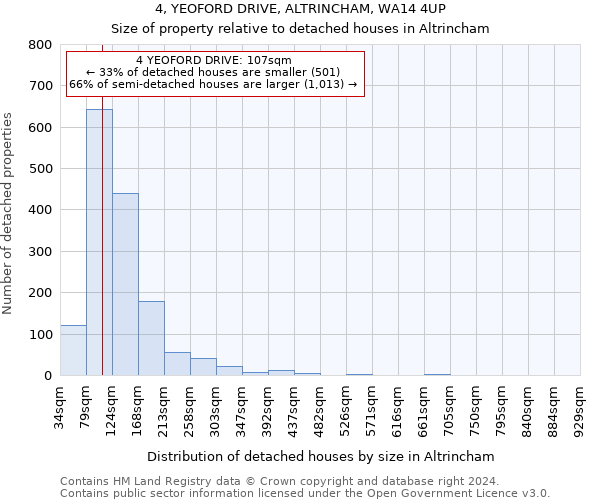 4, YEOFORD DRIVE, ALTRINCHAM, WA14 4UP: Size of property relative to detached houses in Altrincham
