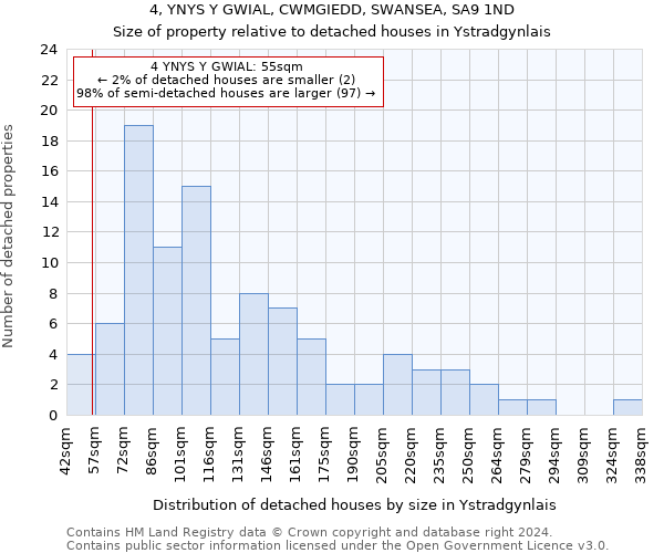 4, YNYS Y GWIAL, CWMGIEDD, SWANSEA, SA9 1ND: Size of property relative to detached houses in Ystradgynlais