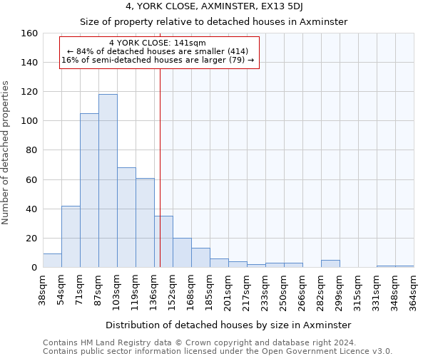 4, YORK CLOSE, AXMINSTER, EX13 5DJ: Size of property relative to detached houses in Axminster