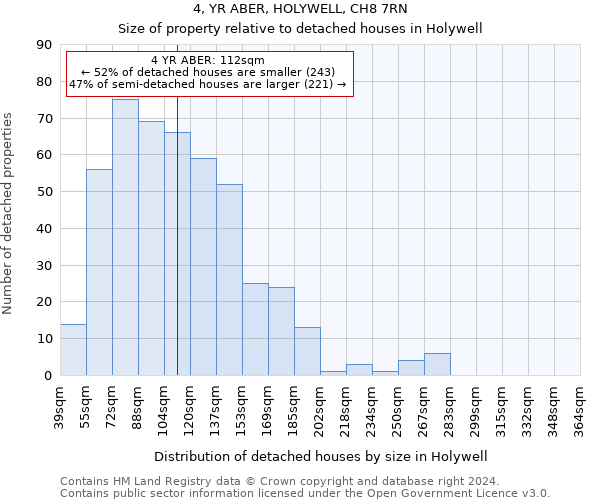 4, YR ABER, HOLYWELL, CH8 7RN: Size of property relative to detached houses in Holywell