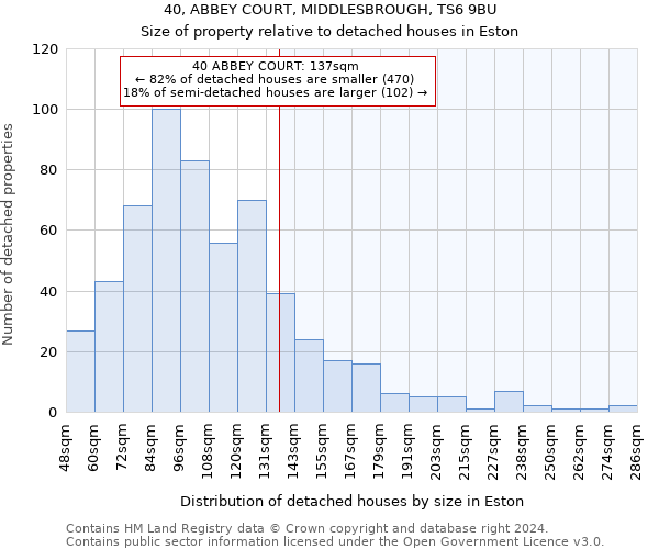 40, ABBEY COURT, MIDDLESBROUGH, TS6 9BU: Size of property relative to detached houses in Eston