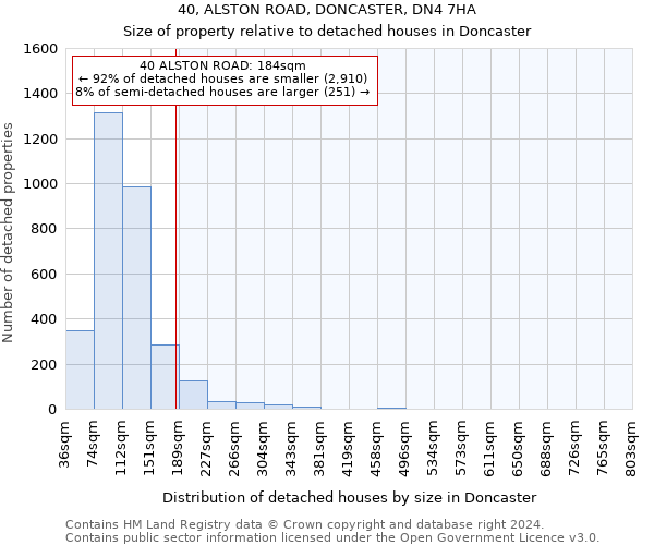 40, ALSTON ROAD, DONCASTER, DN4 7HA: Size of property relative to detached houses in Doncaster