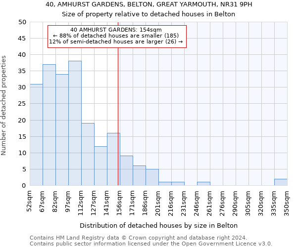 40, AMHURST GARDENS, BELTON, GREAT YARMOUTH, NR31 9PH: Size of property relative to detached houses in Belton