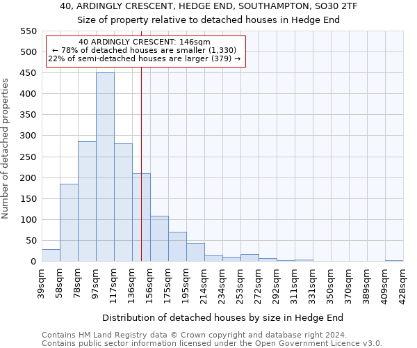40, ARDINGLY CRESCENT, HEDGE END, SOUTHAMPTON, SO30 2TF: Size of property relative to detached houses in Hedge End