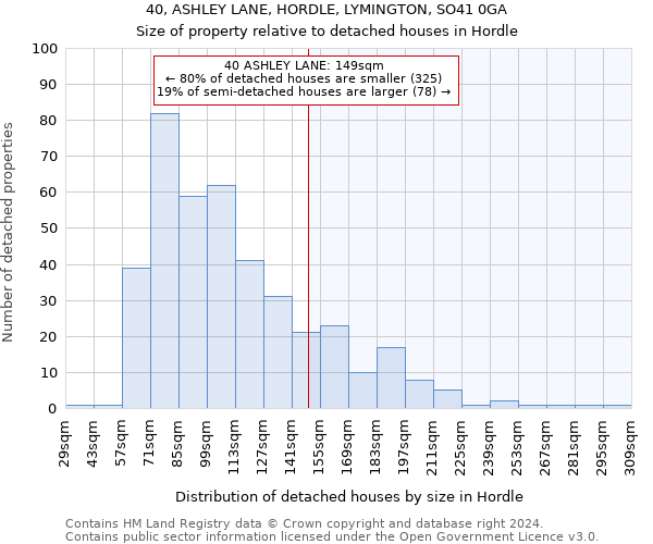 40, ASHLEY LANE, HORDLE, LYMINGTON, SO41 0GA: Size of property relative to detached houses in Hordle