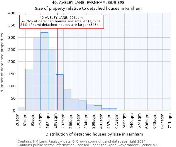 40, AVELEY LANE, FARNHAM, GU9 8PS: Size of property relative to detached houses in Farnham