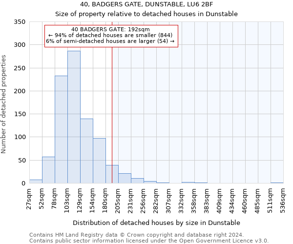 40, BADGERS GATE, DUNSTABLE, LU6 2BF: Size of property relative to detached houses in Dunstable