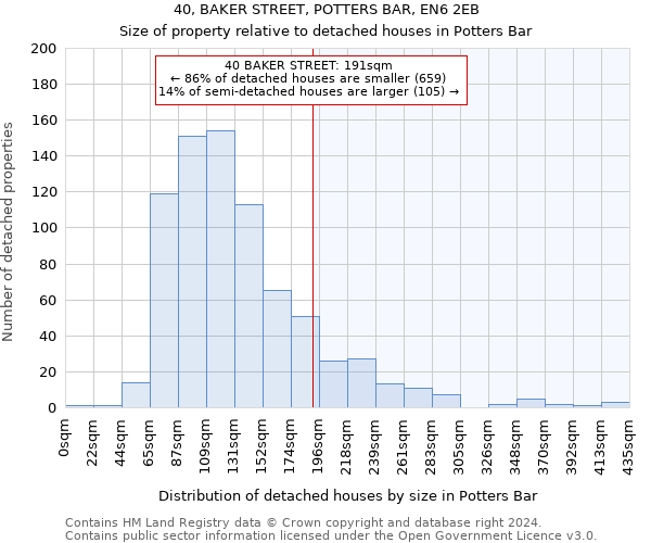 40, BAKER STREET, POTTERS BAR, EN6 2EB: Size of property relative to detached houses in Potters Bar
