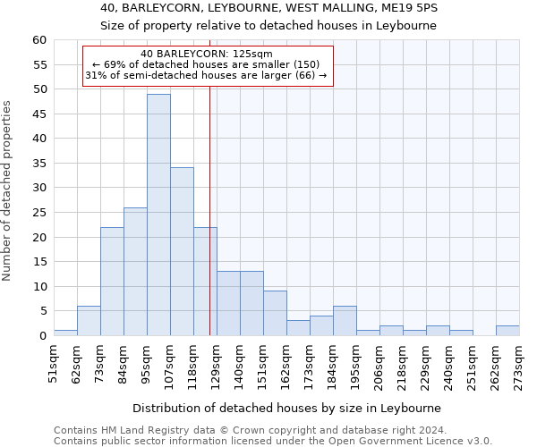 40, BARLEYCORN, LEYBOURNE, WEST MALLING, ME19 5PS: Size of property relative to detached houses in Leybourne