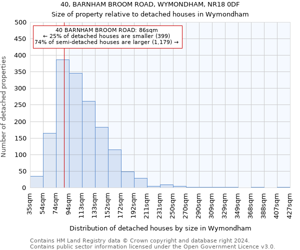 40, BARNHAM BROOM ROAD, WYMONDHAM, NR18 0DF: Size of property relative to detached houses in Wymondham