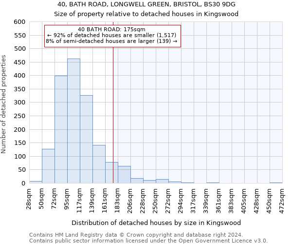 40, BATH ROAD, LONGWELL GREEN, BRISTOL, BS30 9DG: Size of property relative to detached houses in Kingswood