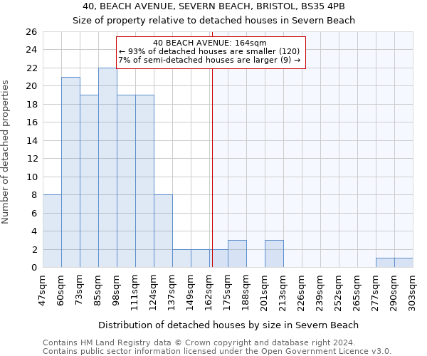 40, BEACH AVENUE, SEVERN BEACH, BRISTOL, BS35 4PB: Size of property relative to detached houses in Severn Beach