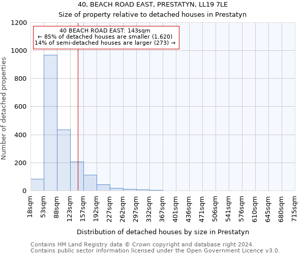 40, BEACH ROAD EAST, PRESTATYN, LL19 7LE: Size of property relative to detached houses in Prestatyn