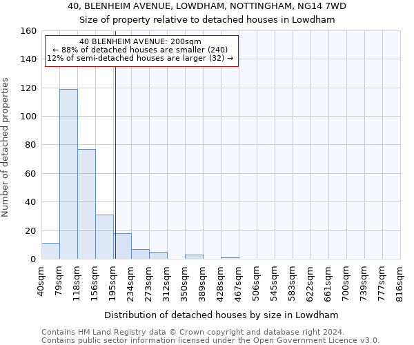 40, BLENHEIM AVENUE, LOWDHAM, NOTTINGHAM, NG14 7WD: Size of property relative to detached houses in Lowdham